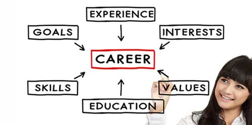speech on career for students
